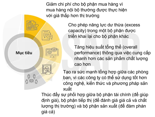 Làm Sao Để Xác Định Giá Bán Hợp Lý Trong Chuyển Nhượng? 1 image 103