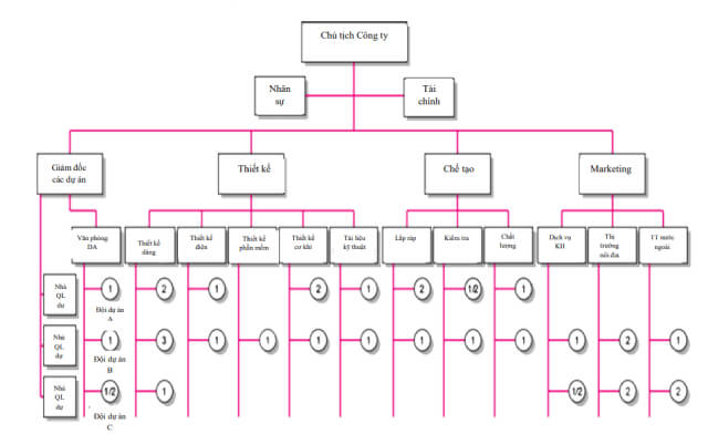 Mô hình quản lý và vận hành của dự án. 1 image 22